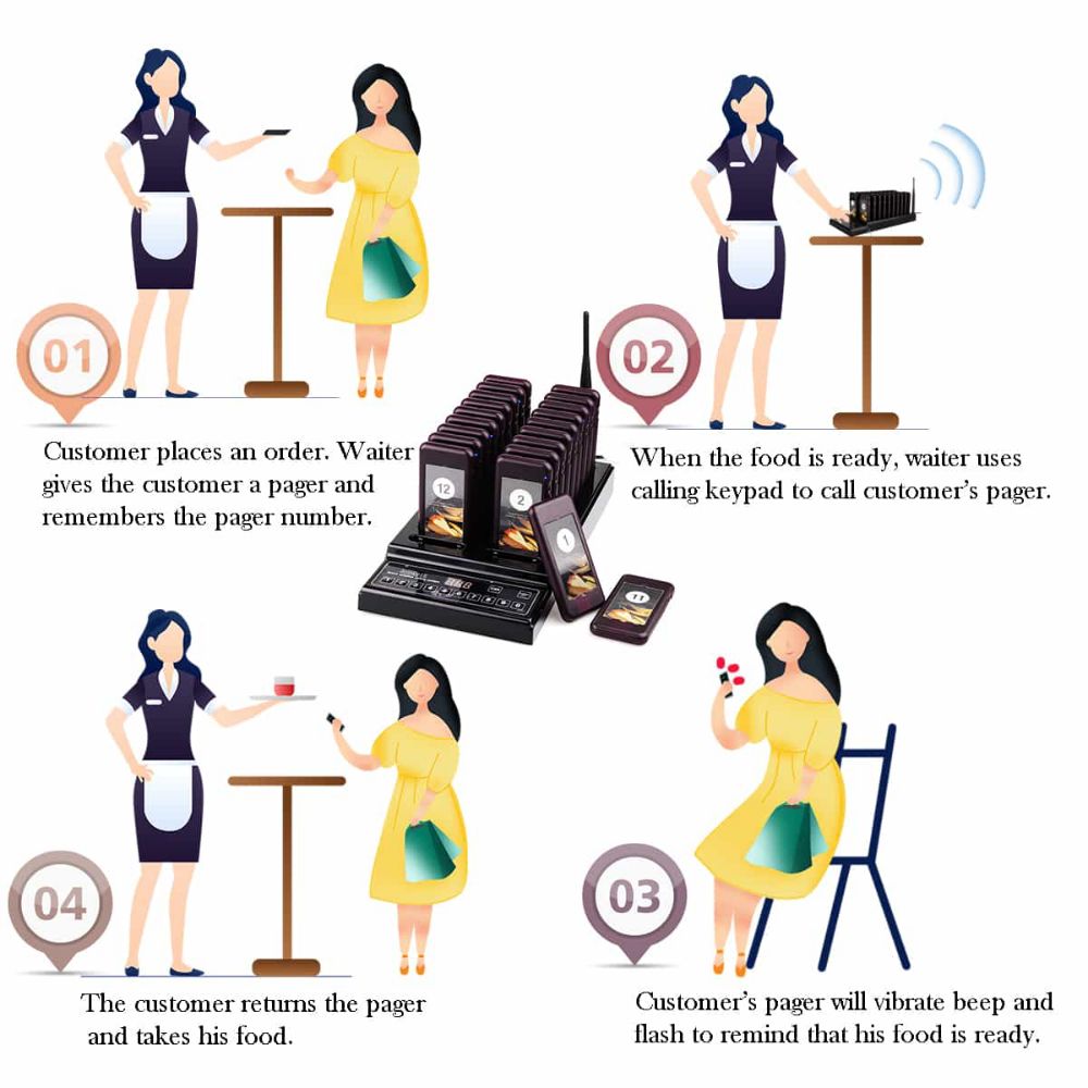 Retekess T112 Restaurant Bippeur 30 Pagers Système d’Appel sans Fil 3 Mode d’Appel, Lumière de Charge, 12H en Veille, Fast-Food Snack Hôtel Hôpital