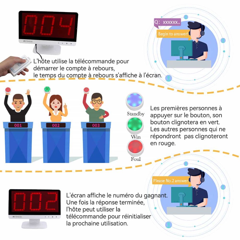 Retekess TM101 Système de Buzzer de Réponse sans Fil en Concours de Répondre Rapide Scolaire Concours de Connaissances (1 Afficheur et 8 Boutons de Réponse et 1 Télécommande)