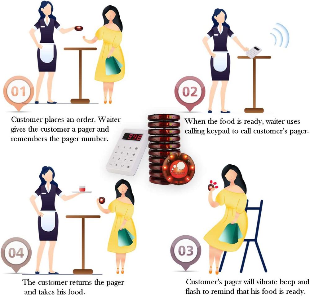 Retekess TD158 Restaurant Bipeur Mini Système d’Appel sans Fil Tube Écran Tactile Charge Lumineux(1 Émetteur Clavier + 20 Pages)