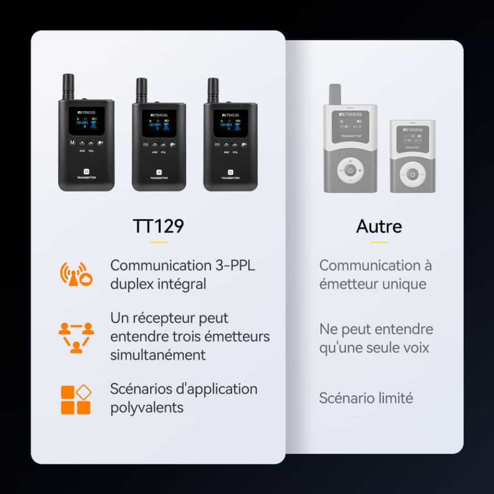 Retekess TT129 Système de Communication Sans Fil Duplex Intégral,Prend en Charge 3 Émetteurs Parlant en Même Temps