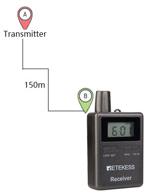 Longue distance de transmission tour guide system Longue distance de transmission